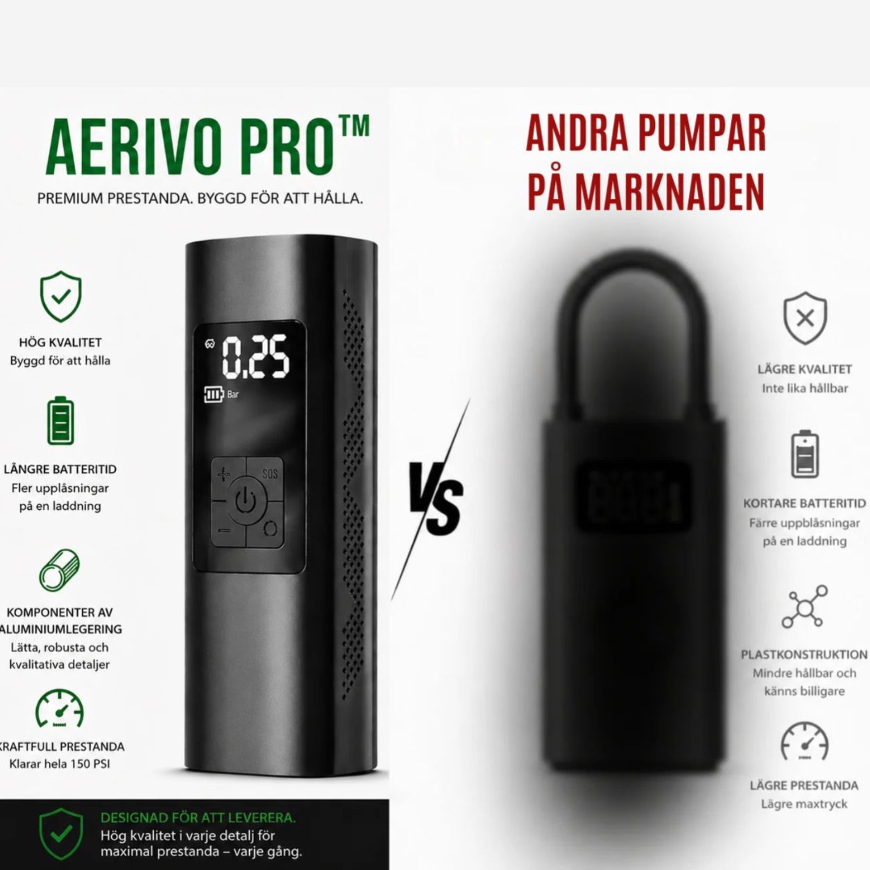 AERIVO PRO - Aldrig mer fast vid vägkanten